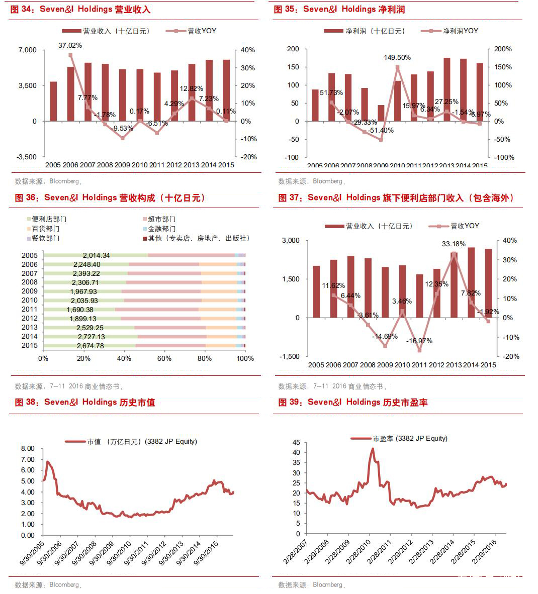 日本经济萧条后的消费观念,九十年代日本是第二大消费市场