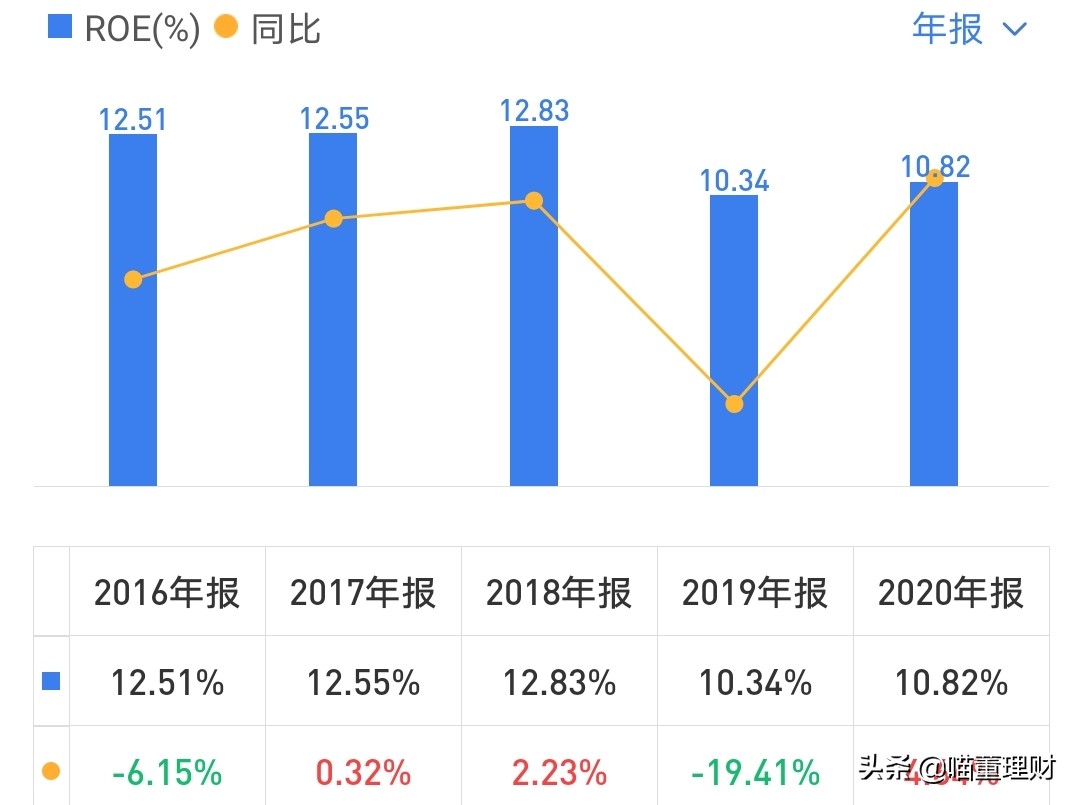 如今的北京同仁堂怎么样了,同仁堂前景看好