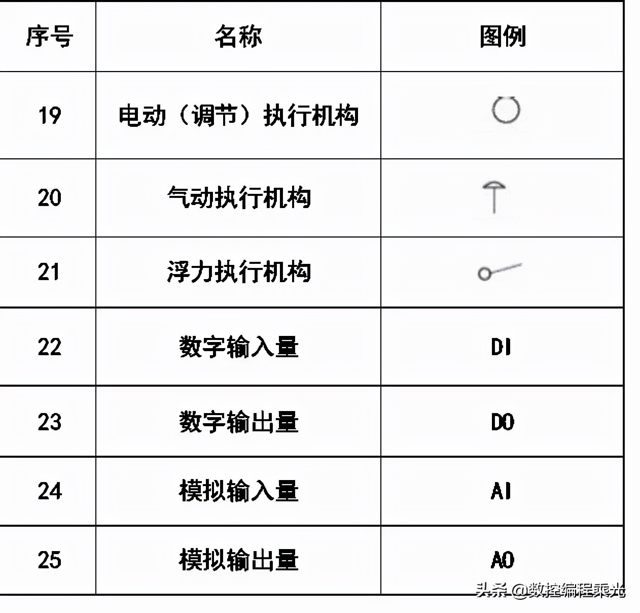 cad图例及代号怎么画,cad插座图例符号大全