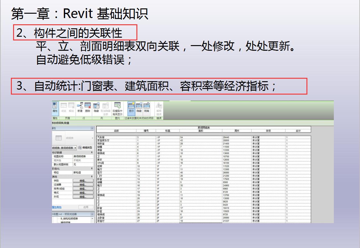 bimrevit入门教程2018,revitbim免费自学教程视频