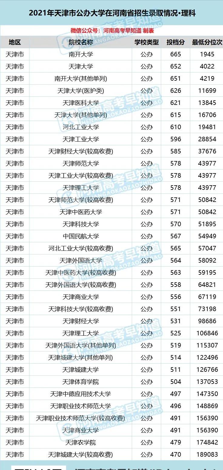 河南考生低分公办本科,河南省考400分能上二本院校吗