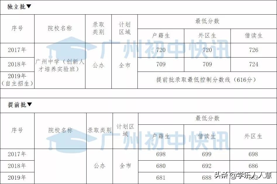 广州中学教育集团天润校区怎么样,天河区广州中学教育集团