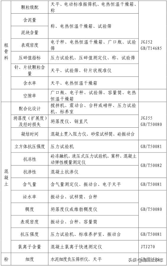 西安市预拌混凝土企业评审表,陕西施工现场材料试验规定
