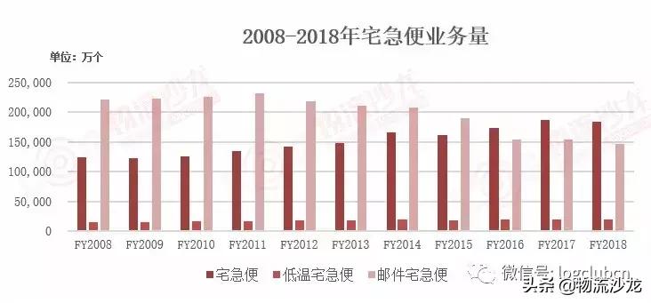 Day2:走进日本快递龙头企业——雅玛多