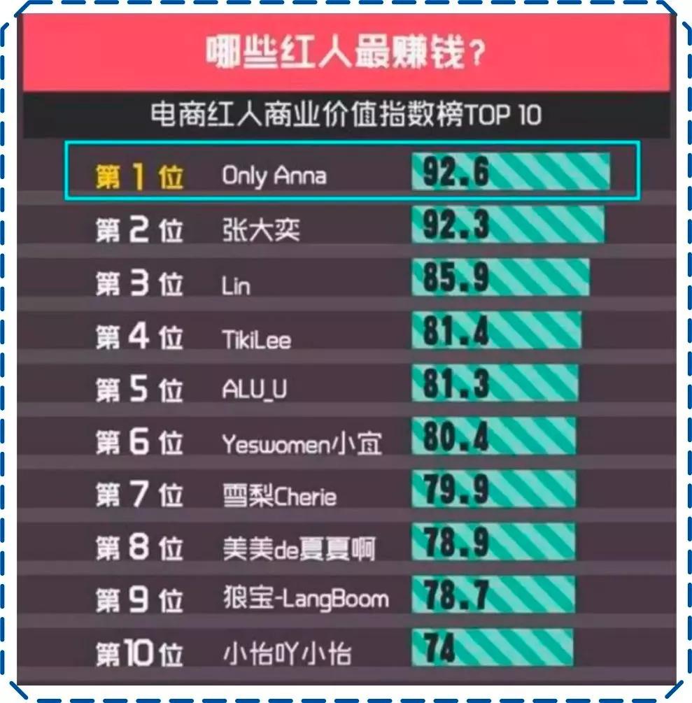 李佳琦推荐羞羞香水,李佳琦79块钱的东西