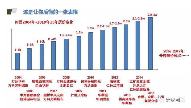 南京麒麟板块房价,5年以来房价