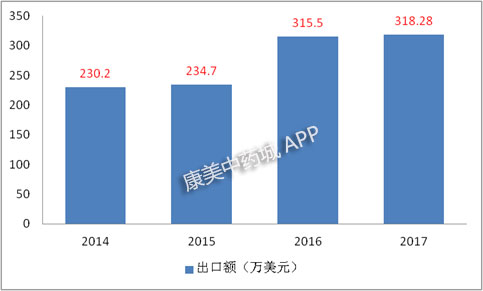 今年天麻行情如何,天麻产量为什么这么少