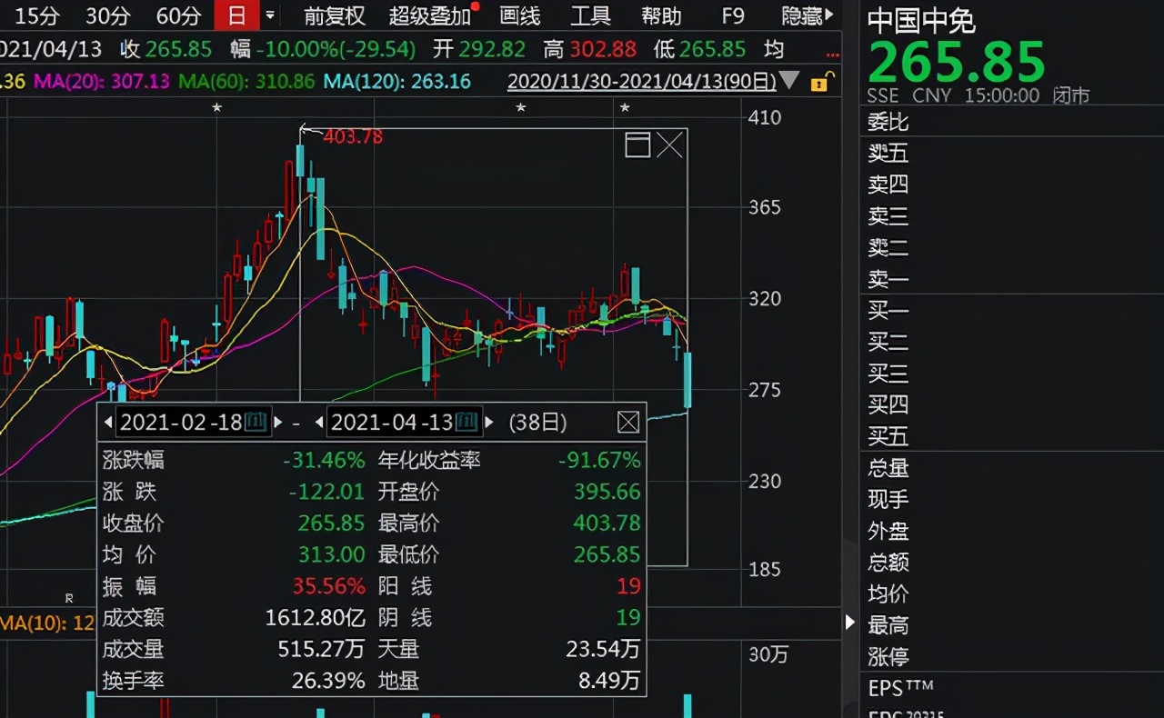 一天杀一个大白马,一天杀一匹大白马