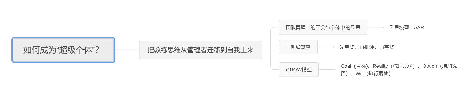如何成为个体教练,如何成为教练型的管理者呢