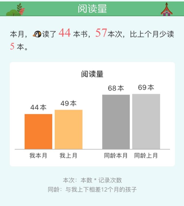 给孩子买书的app哪个最好,适合孩子读课外书app