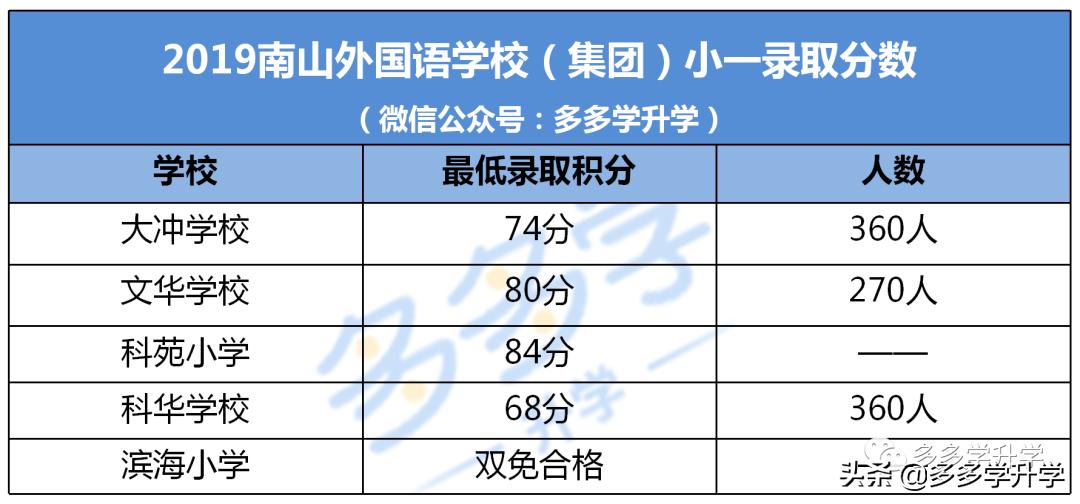 深圳南山外国语学校入学条件,深圳南山外国语学校深汕学校