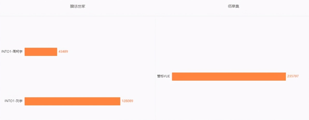 佰草世家和百草堂哪个好,佰草集和中草集哪个牌子好