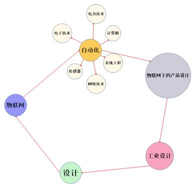 mindmanager思维导图和流程图,mindmanager如何画流程图