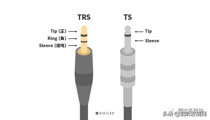 小白入门：带你初步认识线材接头（AudioCable）