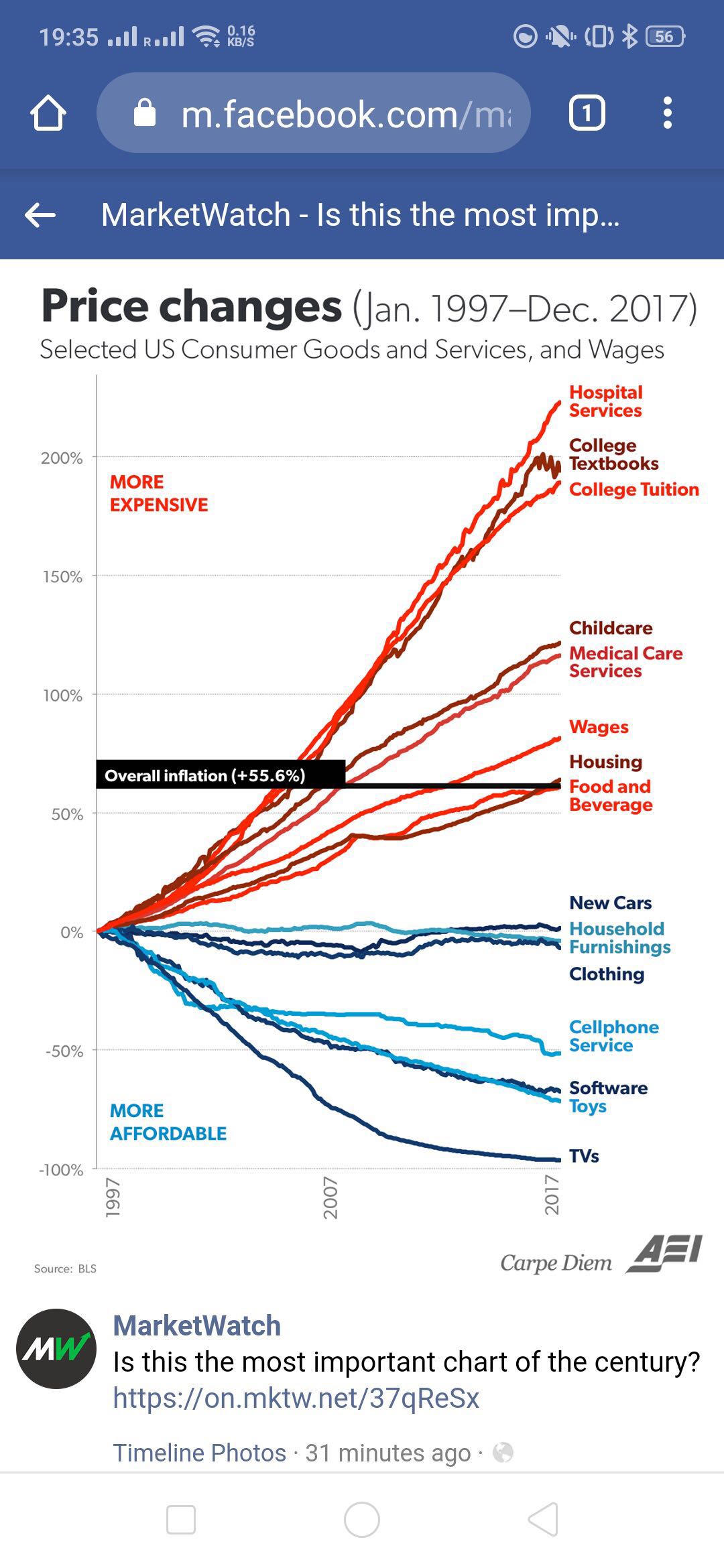 美国近五年消费者价格指数,中美日常消费品价格对比
