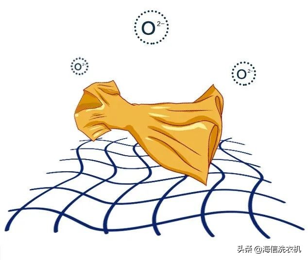 洗衣调查组|衣服起褶皱的过程，还挺可爱的么！