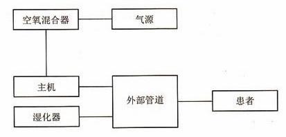 呼吸机利弊大揭秘,呼吸机的基本常识