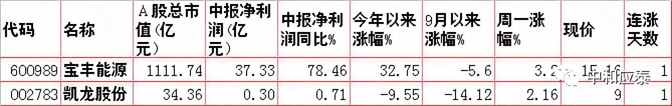 a股重要投资资讯,周二a股重大投资机会
