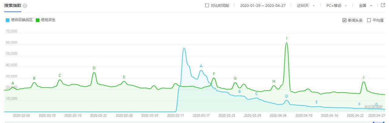 使命召唤战区封号伤及无辜，玩家集体申诉，动视进退两难