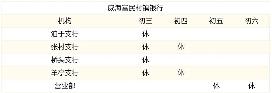 威海商业银行过年营业时间,威海中国银行营业网点营业时间
