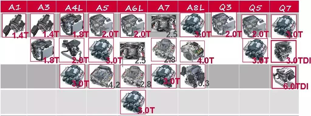 奥迪涡轮增压发动机怎么样,奥迪涡轮增压与机械增压