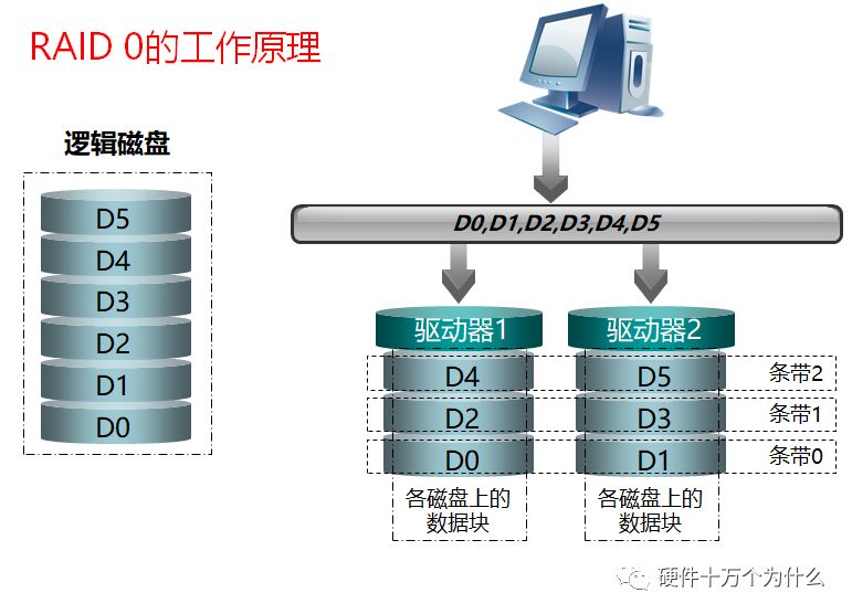 监控服务器硬件配置,查看服务器硬件配置