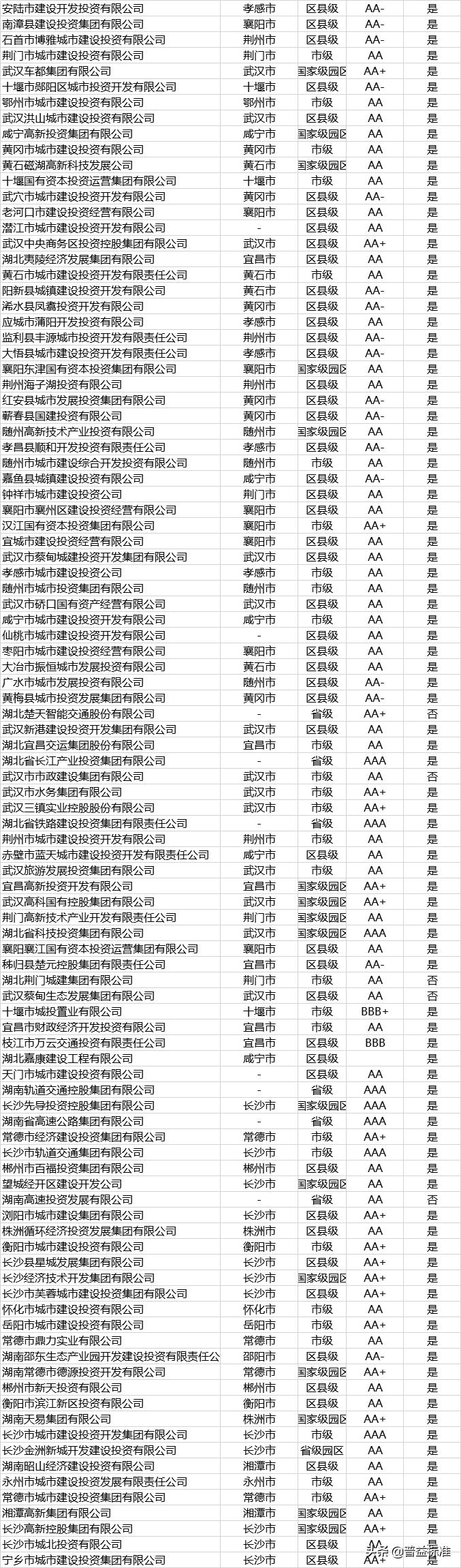 发债名单,城投发债主体名单