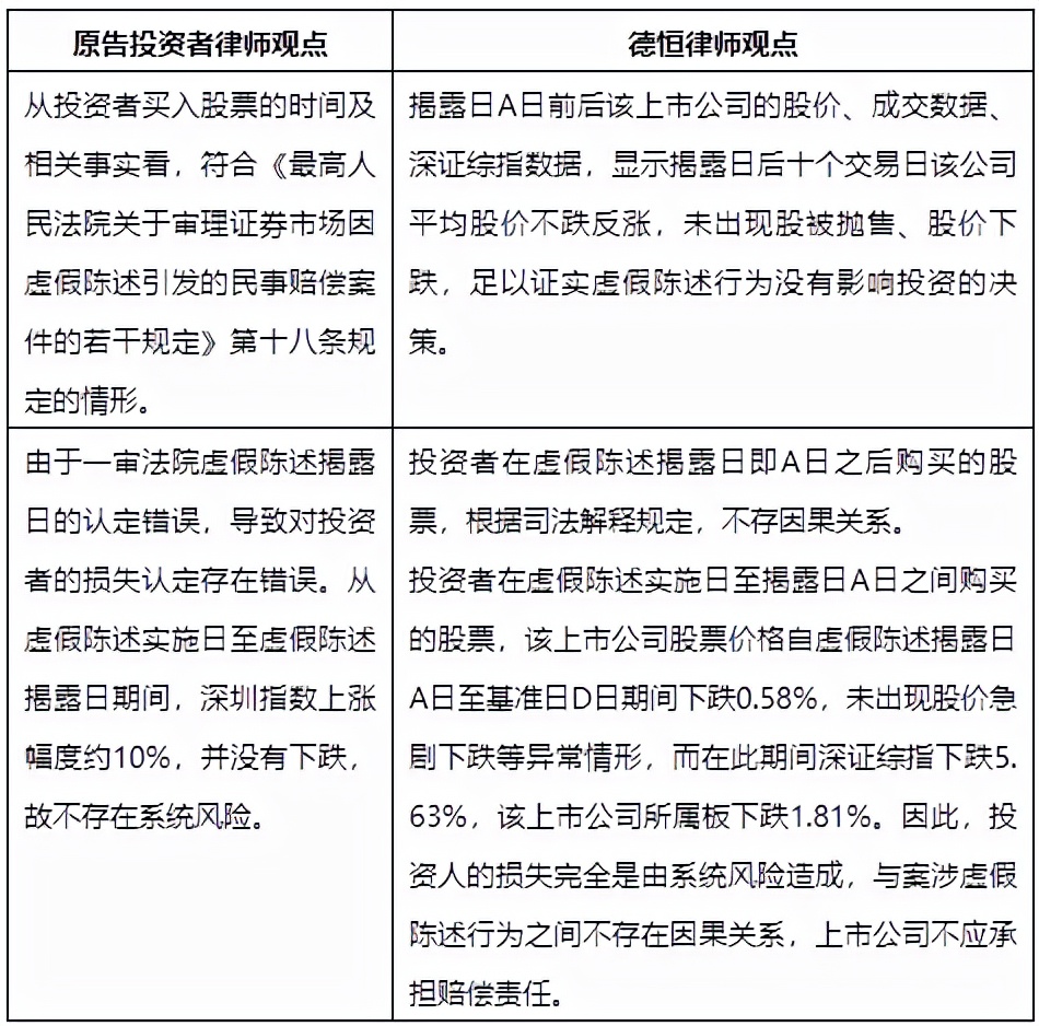 德恒律师事务所虚假陈述案,德恒律师判案