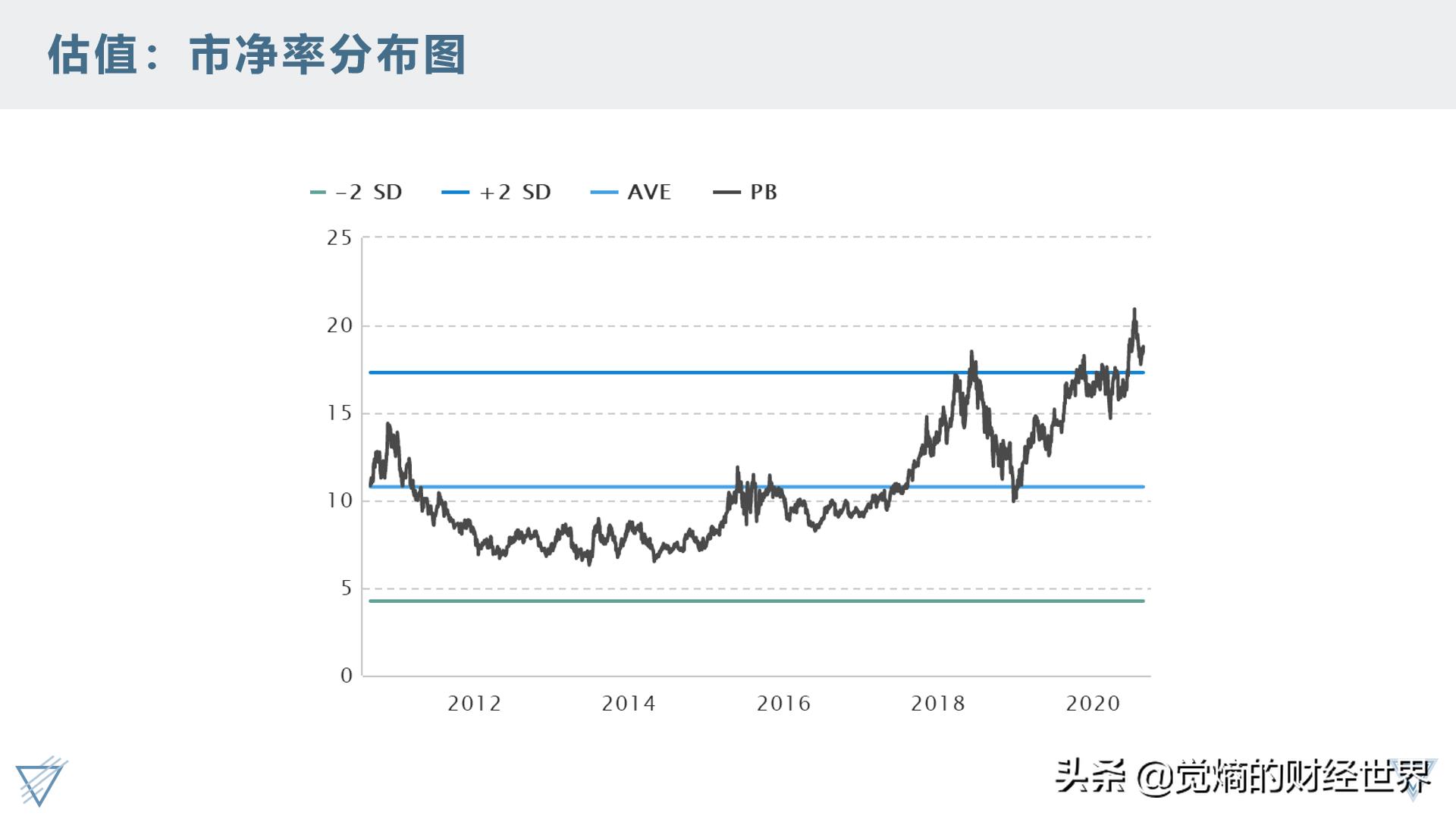 股票财务分析基本知识,财务报表选股