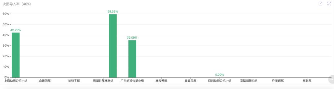 伙伴云4大方面赋能鑫山保险人资数字化转型*局破**之道