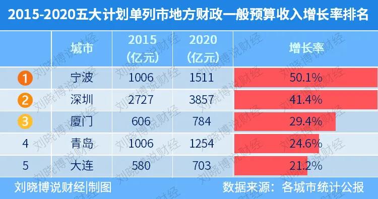 东北振兴的龙头城市,振兴东北地区是指哪里