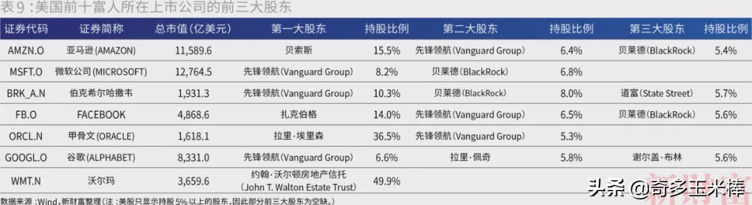 闯关10万亿中国最富500人身家=上海+北京+深圳GDP