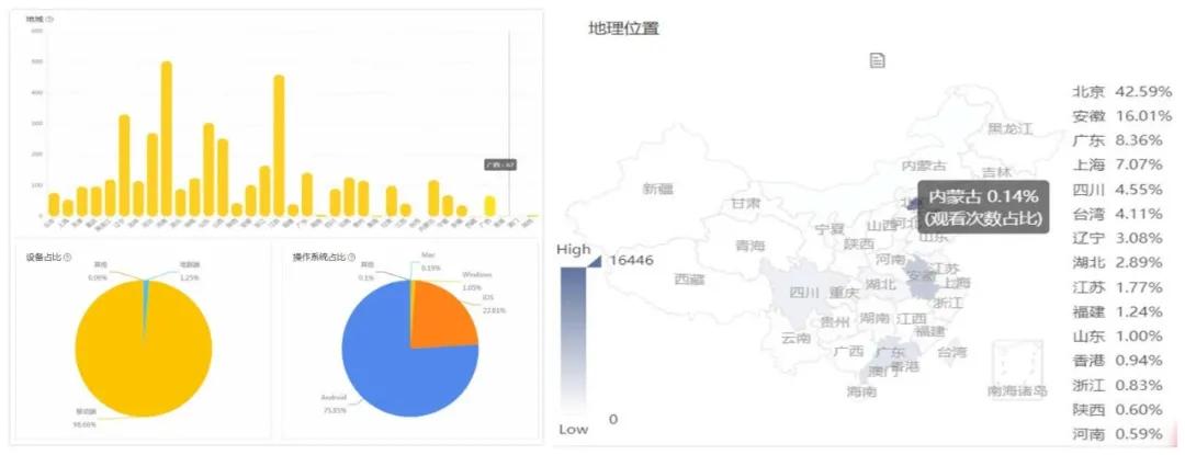 双十一倒计时|直播带货教你完胜对手,稳赚出圈