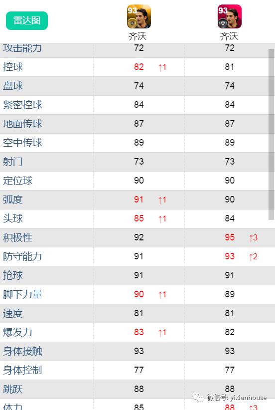 鍗$墝vs鍗$墖,鍗$墝pk鍗$墖