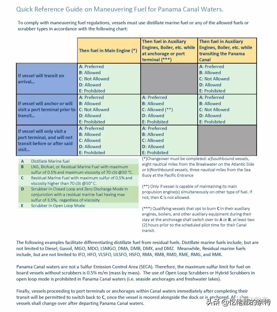 过巴拿马运河的全过程,连接太平洋和大西洋的巴拿马运河