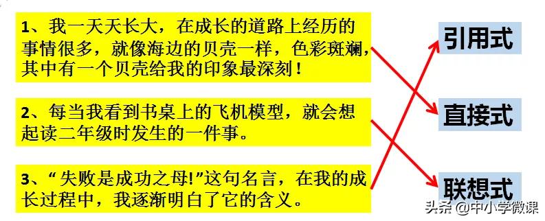 小学三年级如何辅导小孩写好作文,小学生不会写作文怎么辅导