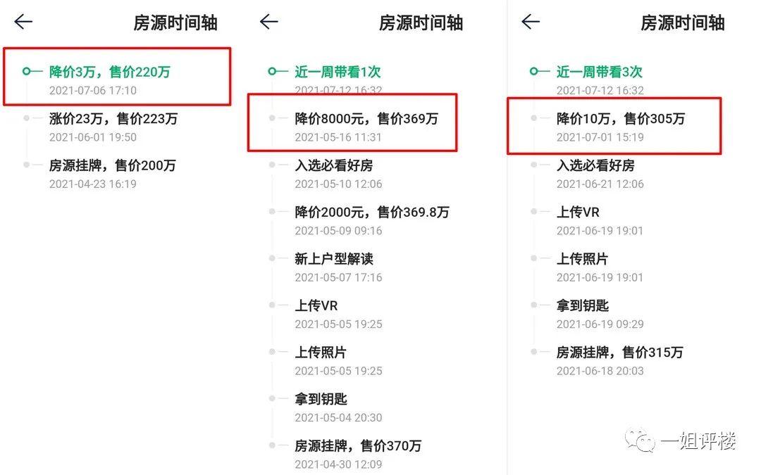 真是狂！1个月涨50万！3个月涨70万！这些小区业主赚翻了