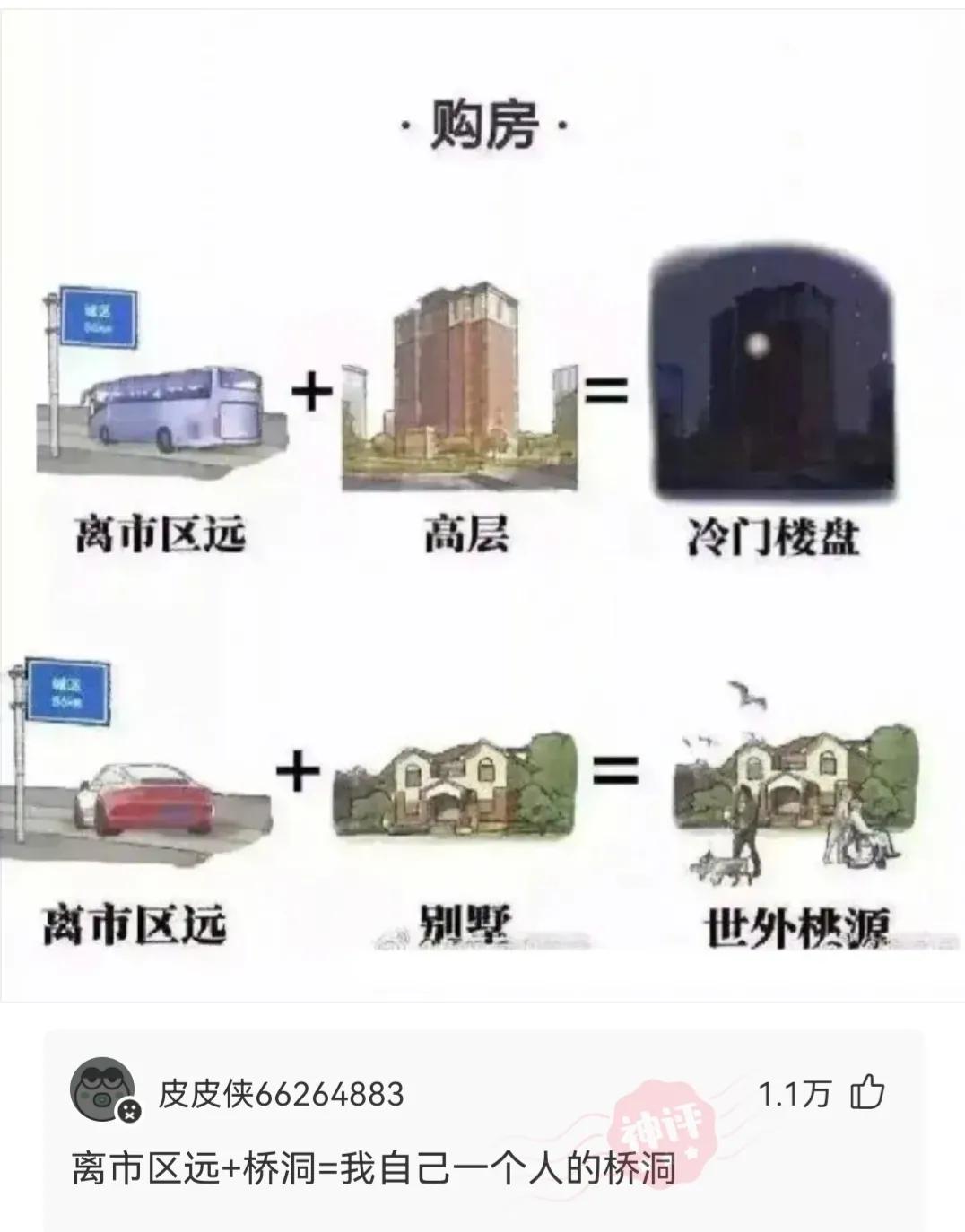 神回复城市因岁月而伟大,有钱乡下是净土没钱全是土图片