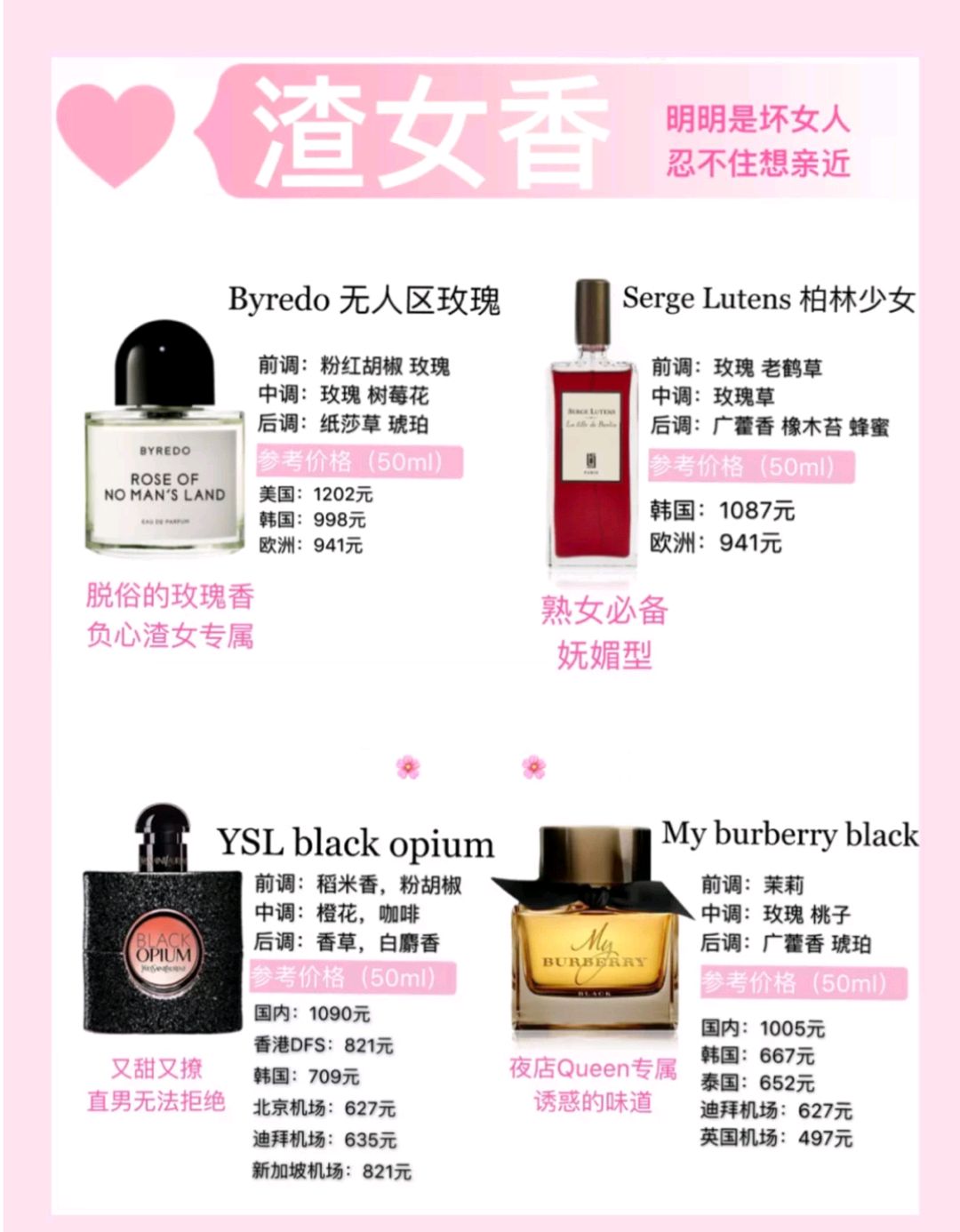 热门大牌香水,热门大牌香水小样正品