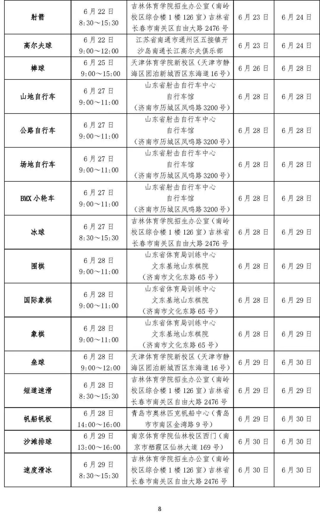 各大院校体育单招拟录取计划2020,2023年体育单招各院校专项控制线