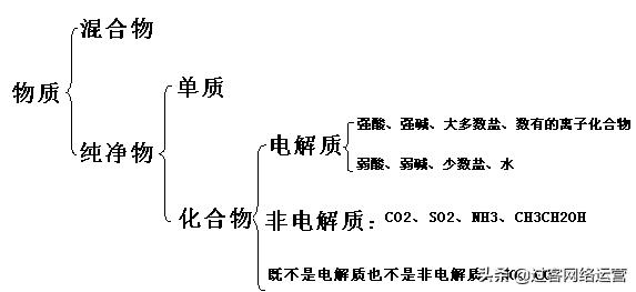 高中化学必修一知识点全汇总收藏,新版高中化学必修一知识点总结