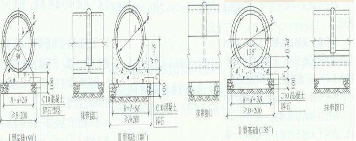 市政排水管道一米造价,市政排水施工基础知识