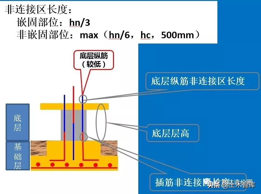 混凝土柱钢筋量怎么计算,怎么计算钢筋柱子混凝土的方量