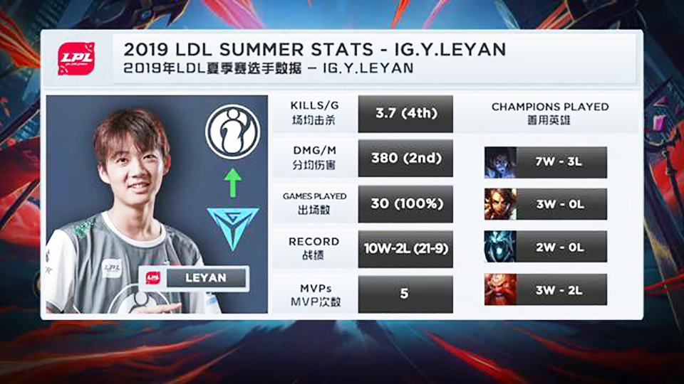 ig鐜颁换鎵撻噹,lolig鎵撻噹