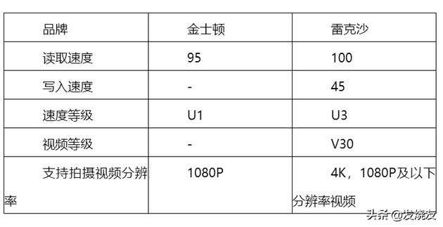 金士顿行车记录仪奔驰内存卡,金士顿行车记录仪内存卡怎样读取