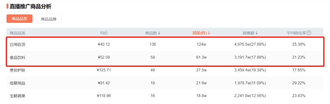 尽头是直播带货,直播带货的夫妇