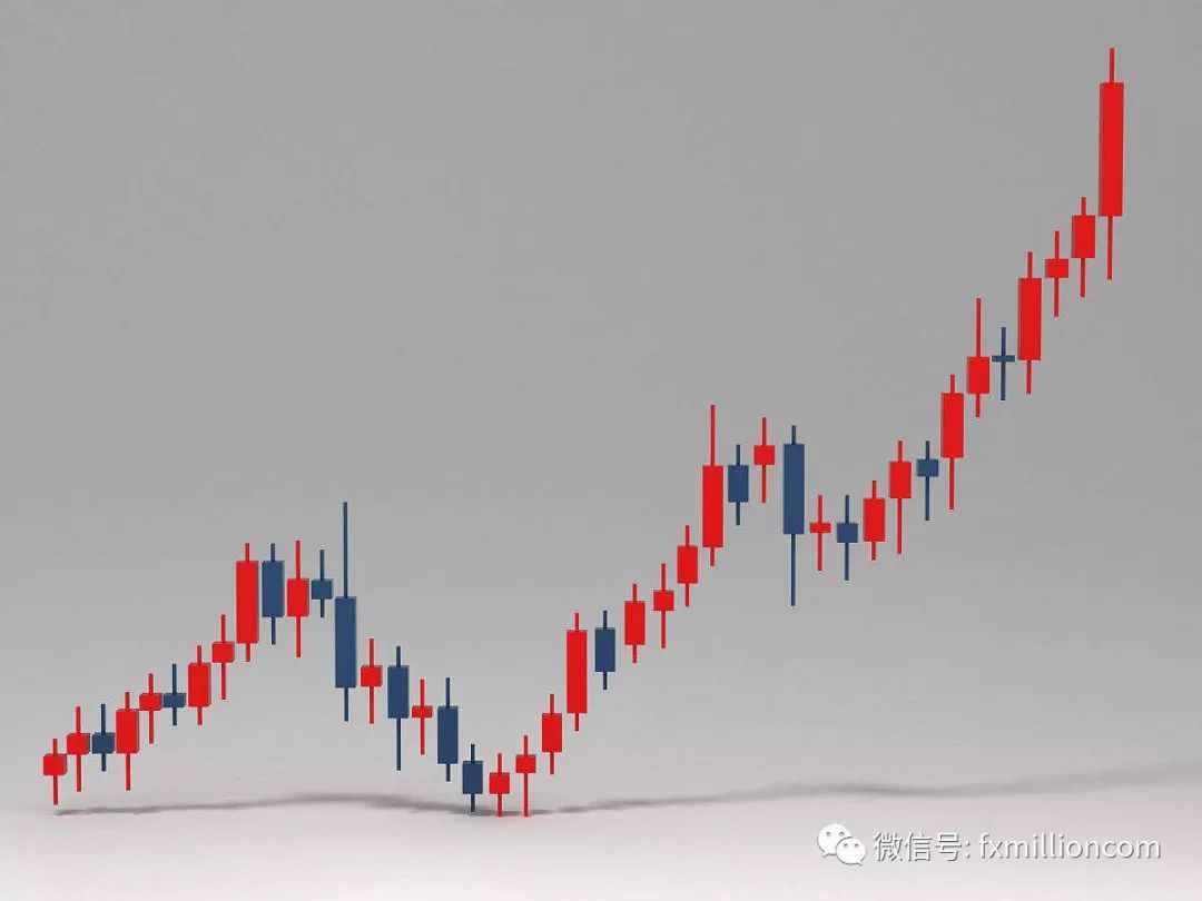 黄金交易怎么学习看k线图,什么叫黄金k线图