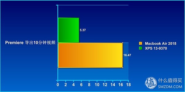 macbookair瀵规瘮xps,macbook鍜寈ps瀵规瘮