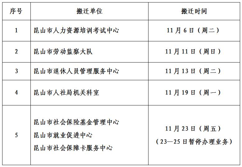昆山市人力资源和社会保障局地址,江苏省昆山市人力资源