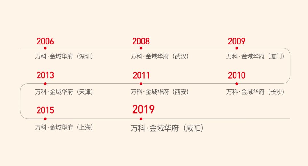 万科金域华府精装房质量,万科金域华府最好地段